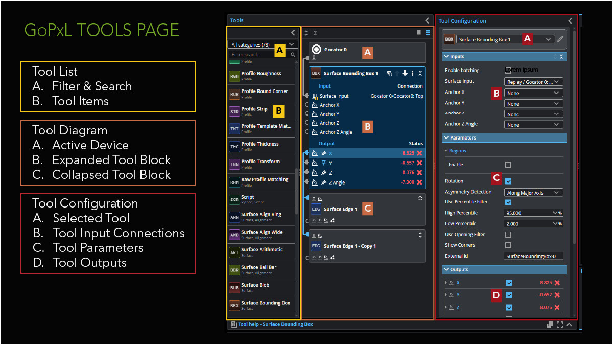 GoPxL Tools page content, showing a visual diagram of tools with explicit inputs, outputs, and connections.